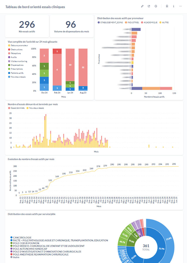 Rapports Elips'PHARMA